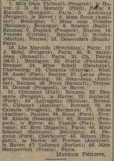 Liste des concurrents du rallye arrivés à Vichy