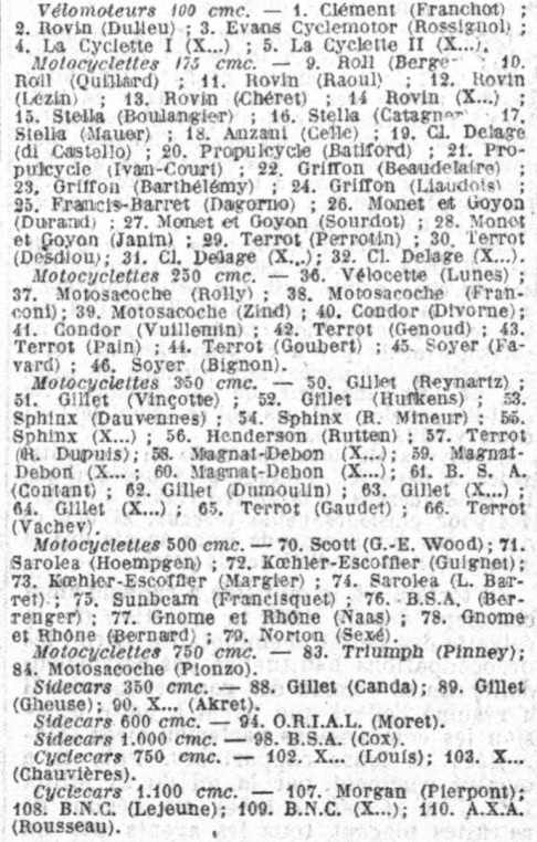 Liste des engagés édition 1924