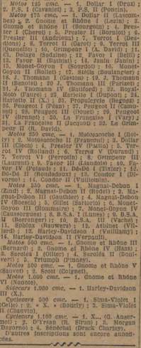 Liste partielle des engagés en 1926