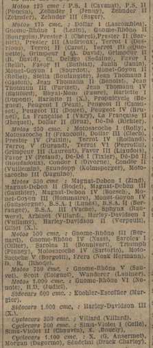 Liste définitive des engagés en 1926